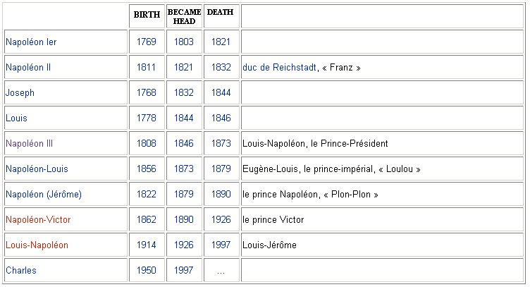 Napoleon-lineage.PNG