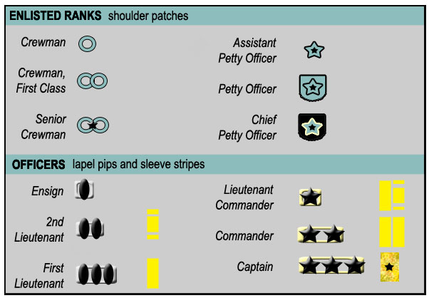 File:Star wanderers ranks.jpg