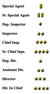 File:Cbi ranks.jpg