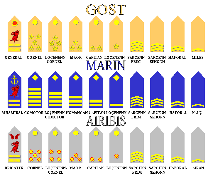 File:XL Military Proposal.png