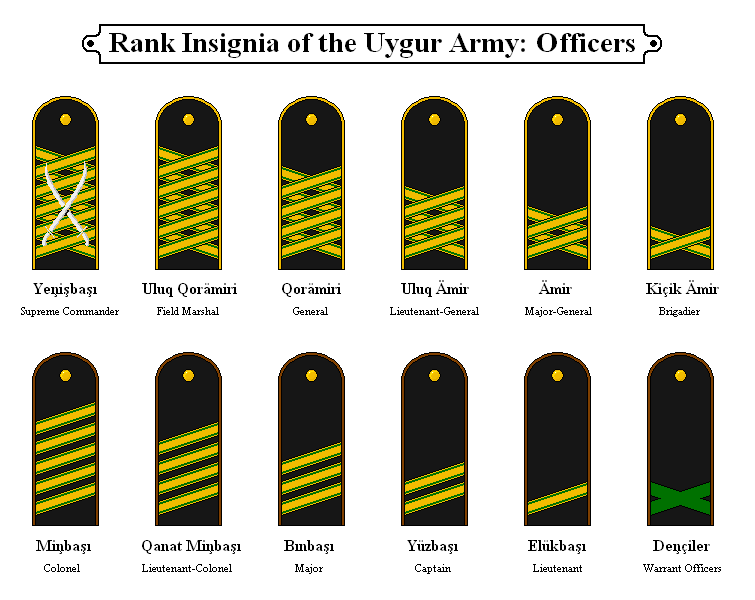 File:Uygur Army Ranks.PNG