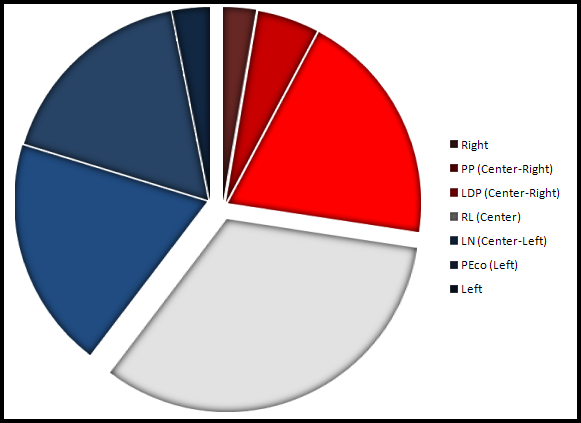 File:Political-segments.png