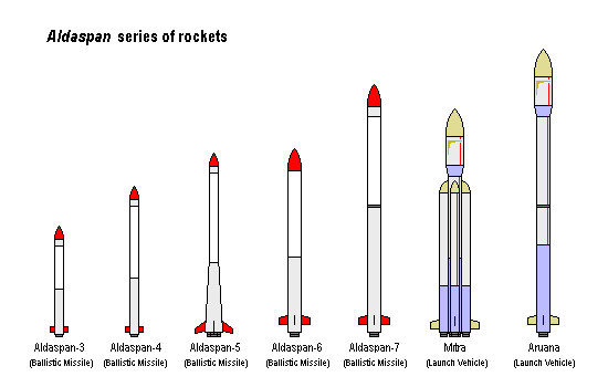 File:Aldaspan rockets.PNG