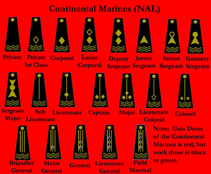 File:Continental marines ranks.jpg