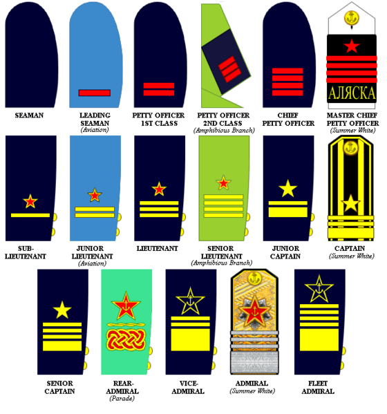 File:Alyeska-rank-insignias-navy.PNG