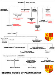 Second House of Plantagenet