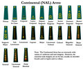 Rank insignia for the Continental Army