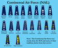 Rank insignia for the Continental Air Force