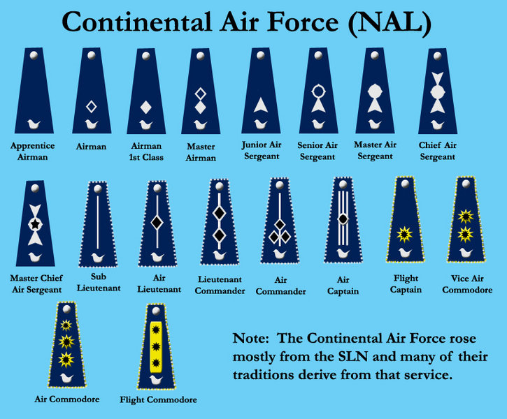 File:Continental airforce ranks.jpg