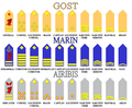 Rank insignia of the Xliponian MIlitary Forces: Army, Navy, Air Force