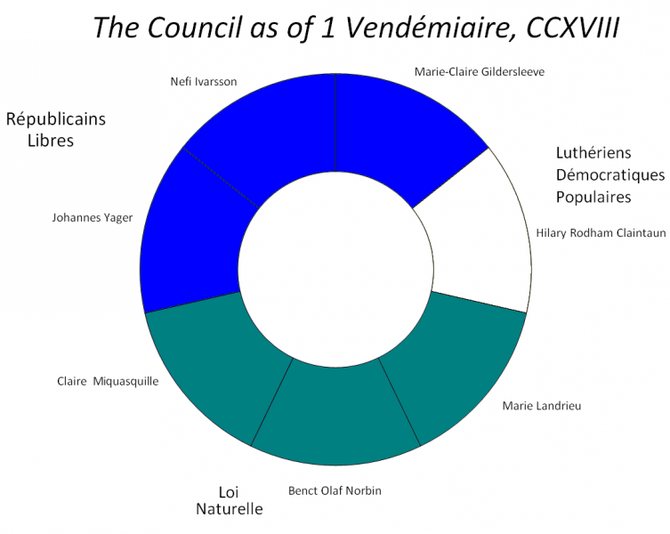 File:LouisianneCouncil.png