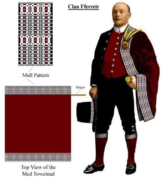 File:Cambrian folk costume.png