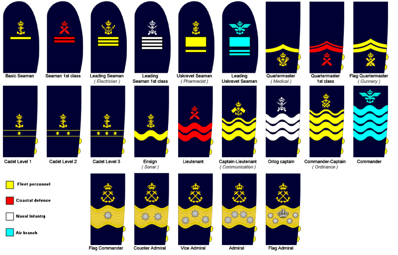 File:Scandinavia-rank-insignias.png