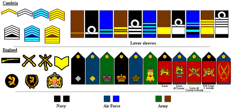 File:FK-rank-insignias.PNG