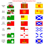 flags recognition chart of the 3 kingdoms