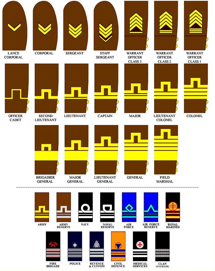 Rank Insignia and Uniforms Thread | Page 80 | Alternate History Discussion