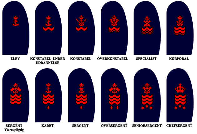 File:Sr-naval-non-officers-version-2.png