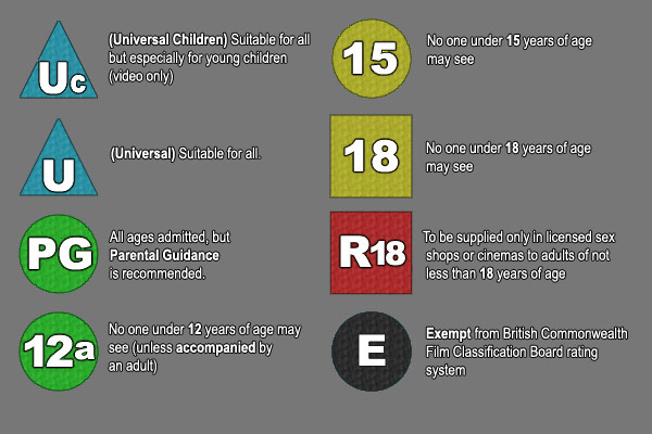 BCFCB Classification System IBWiki