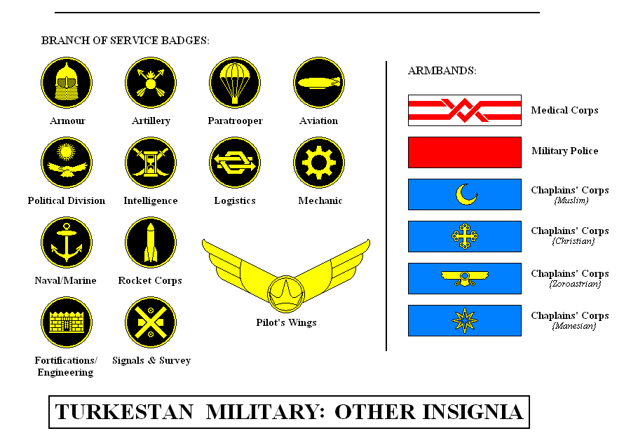 Turkestan Specialists.PNG
