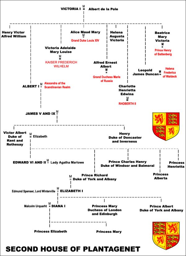 List of Monarchs of England and Scotland IBWiki