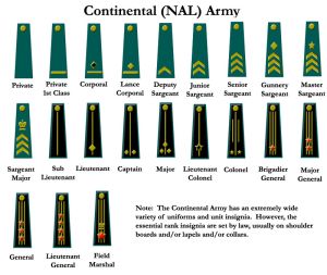 Continental Army - IBWiki