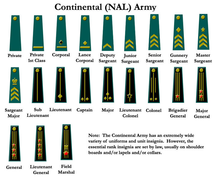 File:Continental army ranks.jpg