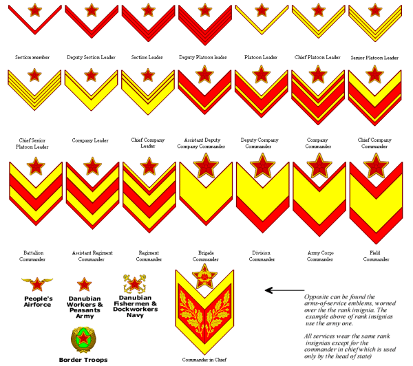 Military Of The Csds - Ibwiki