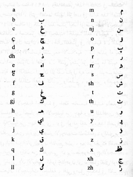 File:Arabicscriptforalbanian.jpg